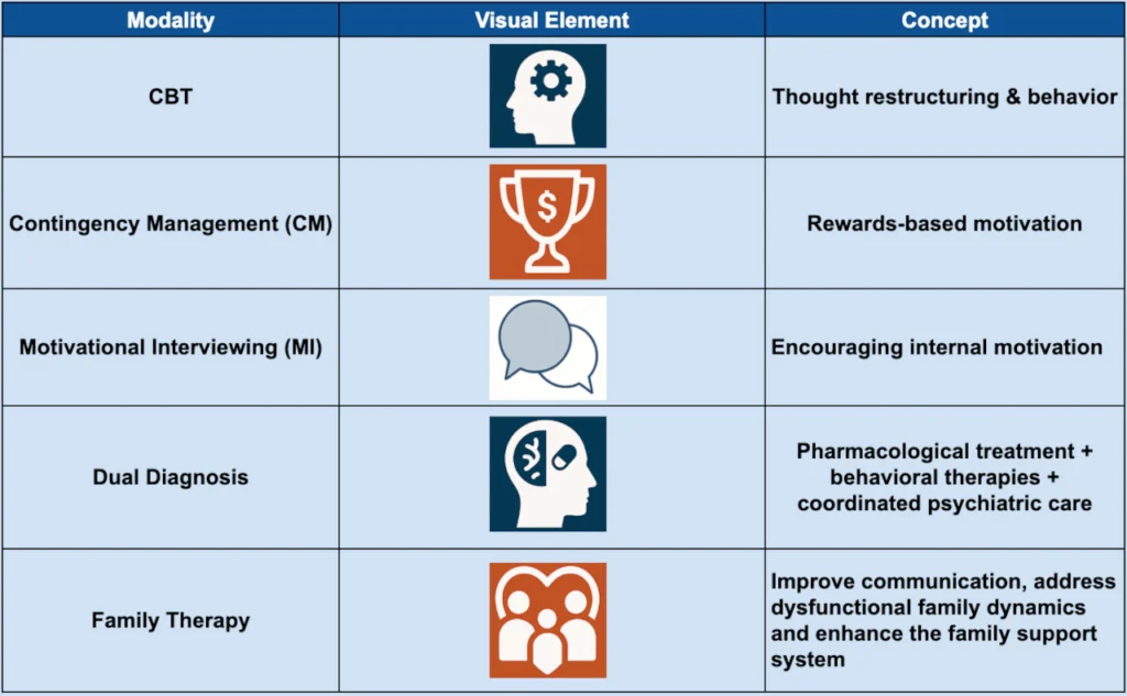 Various heroin addiction treatment options
